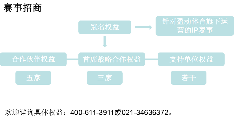 真人视讯体育